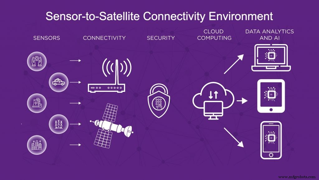Democratizando el Internet de las Cosas: IoT satelital de nueva generación brinda conectividad universal y asequible
