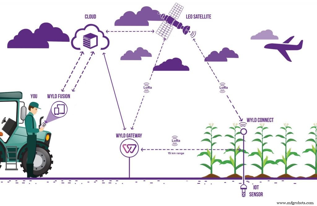 Democratizando el Internet de las Cosas: IoT satelital de nueva generación brinda conectividad universal y asequible
