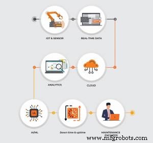 Analítica predictiva en manufactura: Impulsando eficiencia, calidad y forecasting de demanda