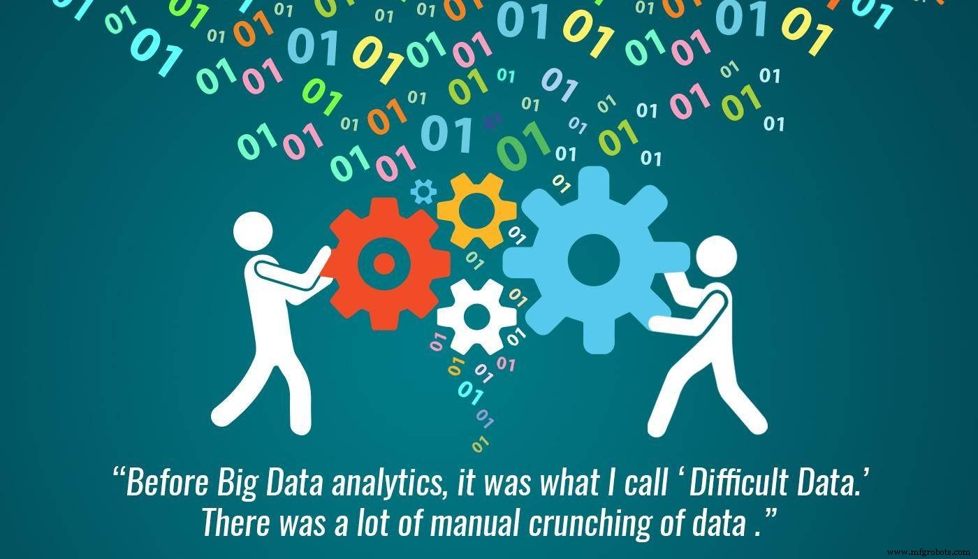 Integrando Machine Learning en Operaciones Empresariales: Guía Práctica
