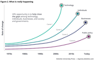 Mantente Adelante en Futuro del Trabajo: Estrategias para Vencer Competencia