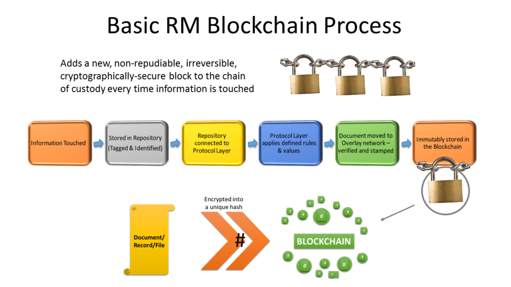 Cómo Blockchain Está Transformando las Cadenas de Suministro Globales