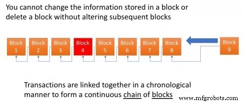 Cómo Blockchain Está Transformando las Cadenas de Suministro Globales