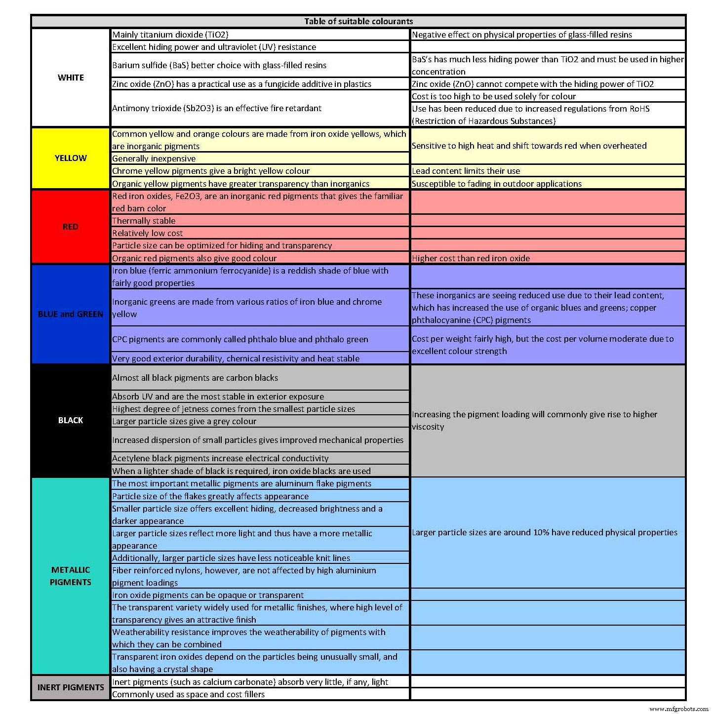 Elección del masterbatch de color adecuado para producción plástica