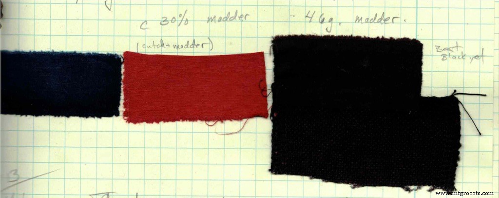 Dominando el negro: Técnicas de tinte natural para tonos profundos y ricos