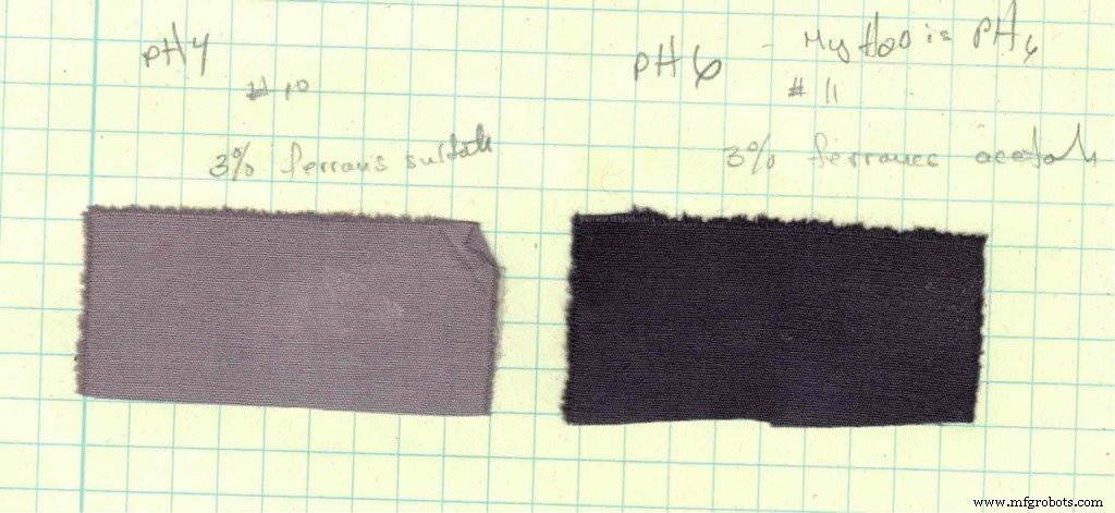 Dominando el negro: Técnicas de tinte natural para tonos profundos y ricos