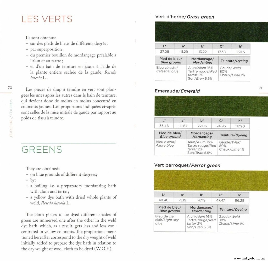 Dominique Cardon presenta cuaderno de trabajo: Los colores de Antoine Janot, guía práctica del teñido francés del siglo XVIII