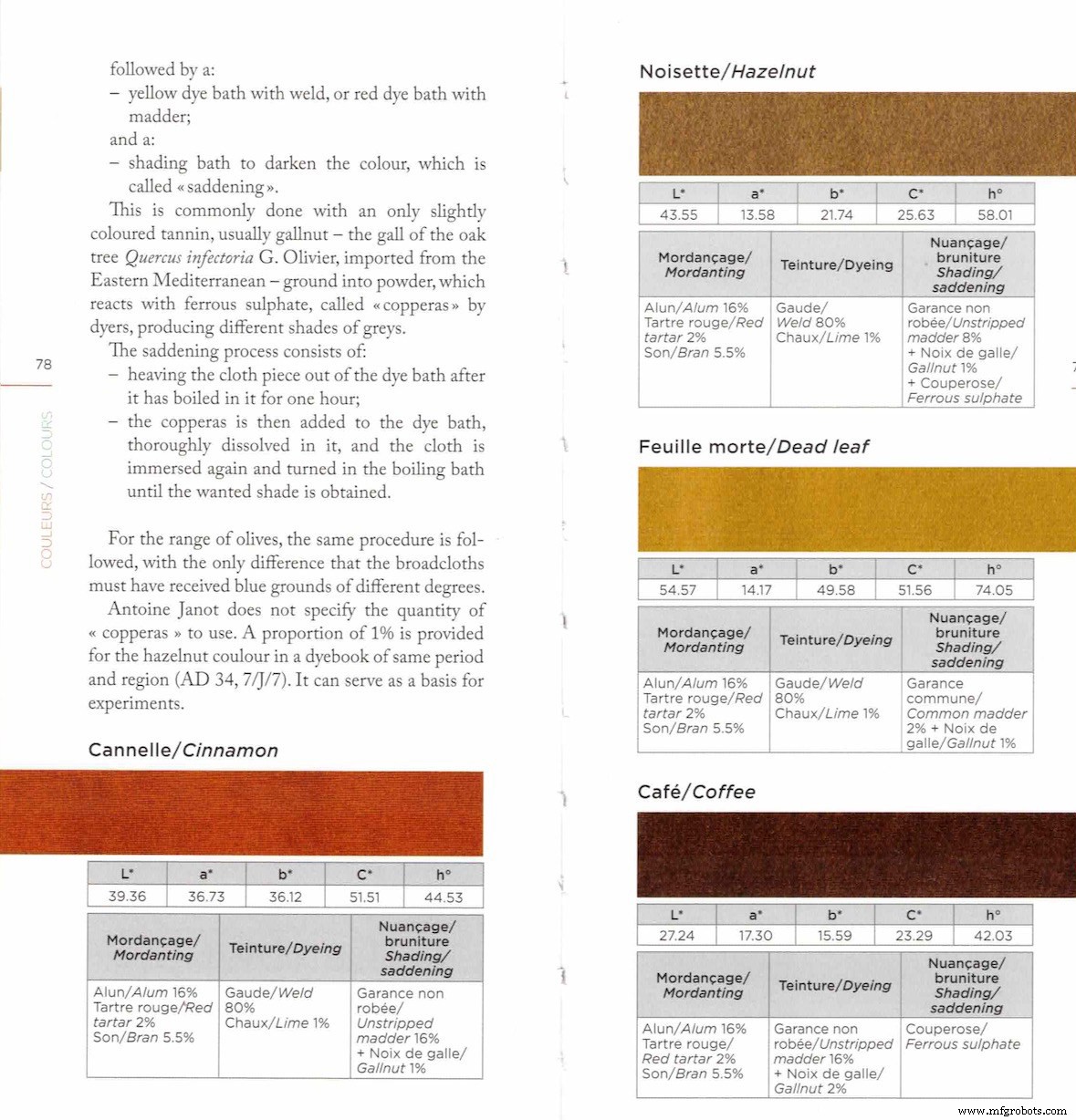Dominique Cardon presenta cuaderno de trabajo: Los colores de Antoine Janot, guía práctica del teñido francés del siglo XVIII