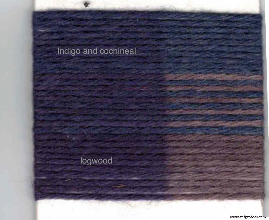 Solidez a la luz de los tintes: el legado pionero de James Morton en durabilidad del color textil