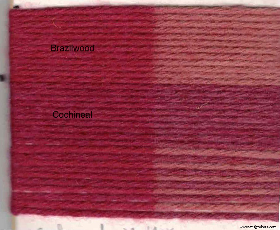 Solidez a la luz de los tintes: el legado pionero de James Morton en durabilidad del color textil