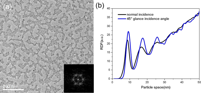 Mecanismo de superredes de nanopartículas ordenadas y densamente empaquetadas formadas por deposición en fase gaseosa en superficies sin plantilla
