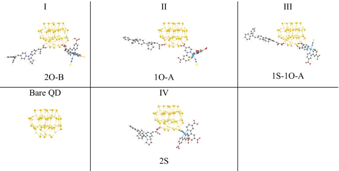 Efectos de la Co-Adsorción en la Transferencia de Carga Interfacial en Compuestos de Puntos Cuánticos CdSe–Colorante N719/D131