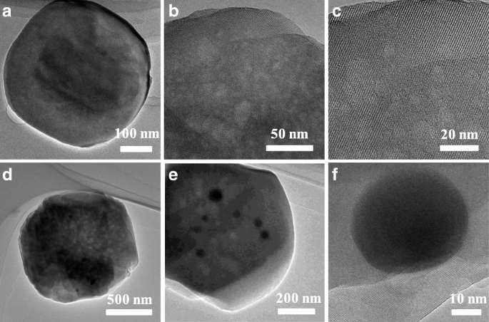 Síntesis eficiente en un solo paso de catalizador jerárquico Silicalita-1/Ag para reducción rápida de 4-nitrofenol