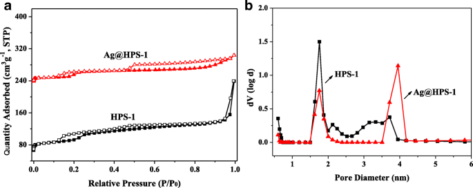 Síntesis eficiente en un solo paso de catalizador jerárquico Silicalita-1/Ag para reducción rápida de 4-nitrofenol