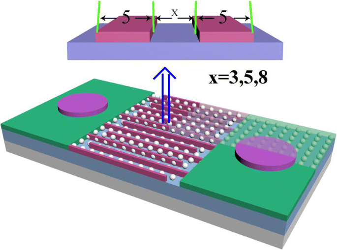 Mejora del rendimiento de fotodetectores MSM MgZnO con plasmones de superficie impulsados por nanopartículas de Pt