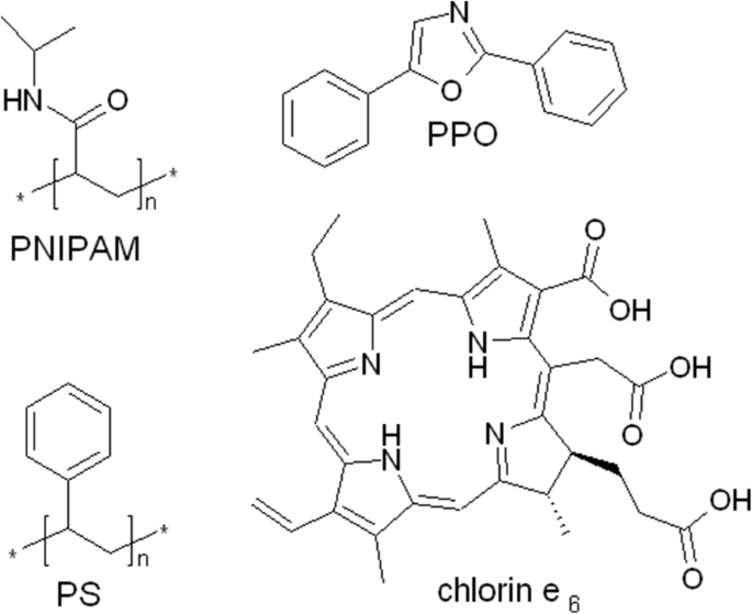 Captación eficiente de clorina e6 y transferencia de energía mejorada en nanopartículas híbridas PS-PPO-PNIPAM