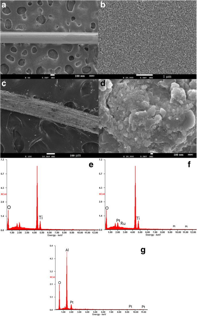 Conversión de energía mejorada en células solares de sensibilización por colorante fibrosas flexibles mediante fotoánodos de TiO₂ multicapa y contraelectrodos compuestos de Pt