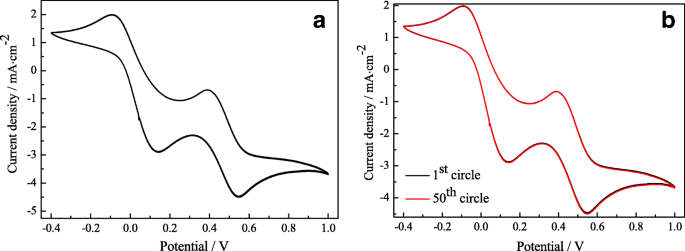 Conversión de energía mejorada en células solares de sensibilización por colorante fibrosas flexibles mediante fotoánodos de TiO₂ multicapa y contraelectrodos compuestos de Pt