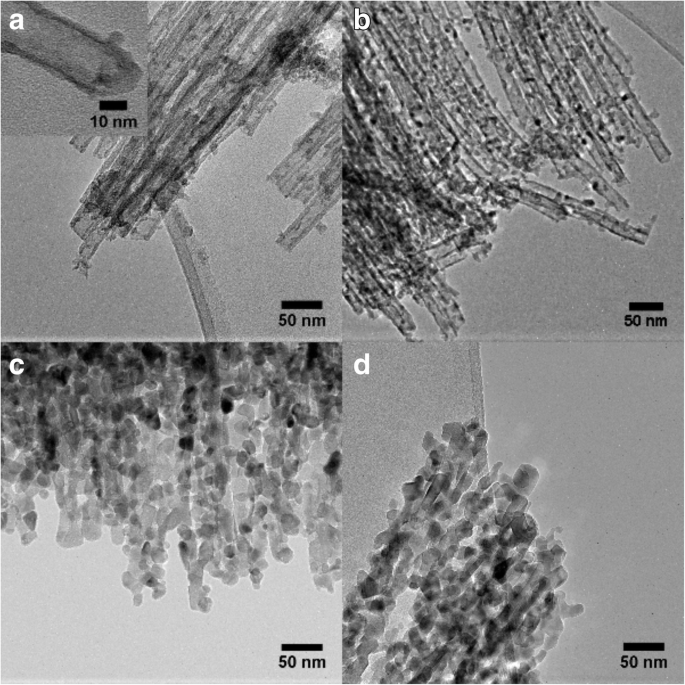 Nanotubos de Titanio Anodizados por Ruptura Rápida Logran Descoloración Fotocatalítica Superior de Colorantes Orgánicos bajo Luz Solar