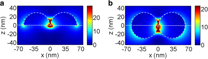 Cómo las Propiedades del Sustrato Influyen en Longitudes de Onda e Intensidades de Acoplamiento LSP en Sistemas Nanopartículas
