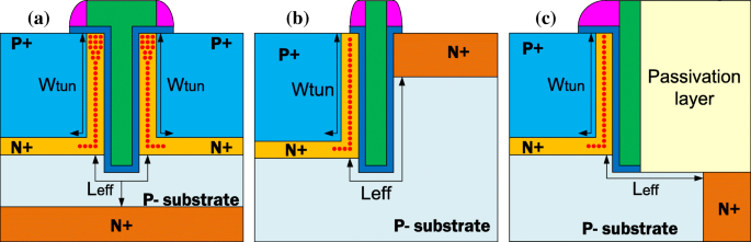 Transistor de Efecto Túnel de Doble Fuente y Gate en T de Alto Rendimiento Analógico/RF