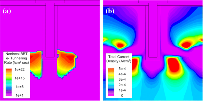 Transistor de Efecto Túnel de Doble Fuente y Gate en T de Alto Rendimiento Analógico/RF