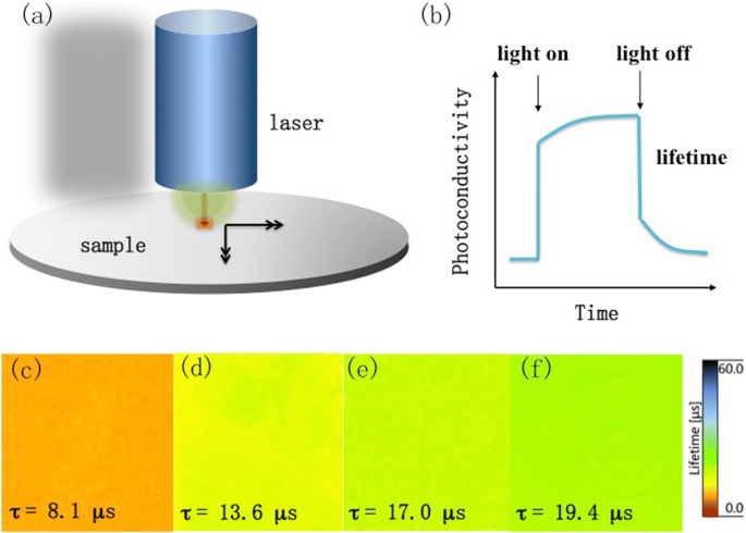 Celdas Solares Híbridas Orgánico-Silicio Nanoestructurado Mejoradas vía Modificación Superficial para Eficiencia Superior