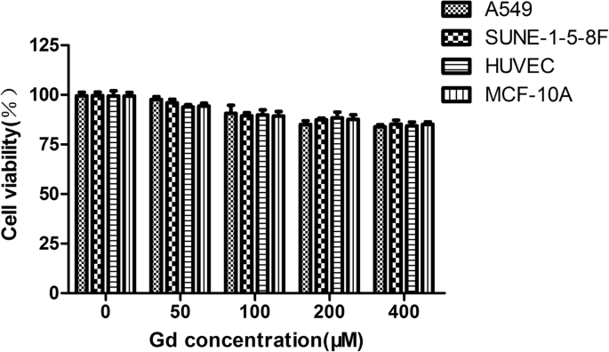 Nanosonda Dual RM/Fluorescencia cRGD-Gd-Cy5.5 para Imagen Dirigida de Tumores Integrina αvβ3-Positivos