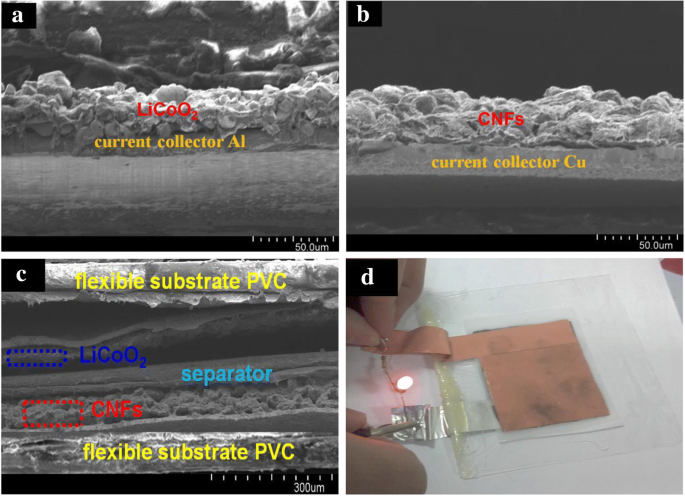 Batería Ion Litio Flexible de Celda Completa usando Nanofibras de Carbono Electrohiladas y Método Simple de Empaquetado Plástico