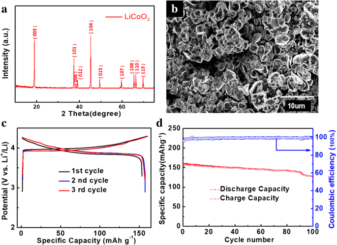 Batería Ion Litio Flexible de Celda Completa usando Nanofibras de Carbono Electrohiladas y Método Simple de Empaquetado Plástico