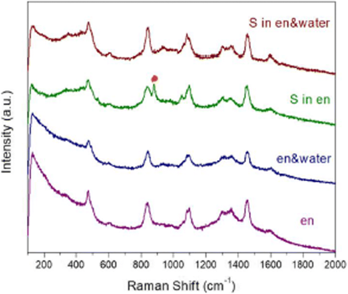 Síntesis solvotérmica ajustable de nanopartículas Cu(In,Ga)S₂ con fase selectiva mediante control de composición del solvente