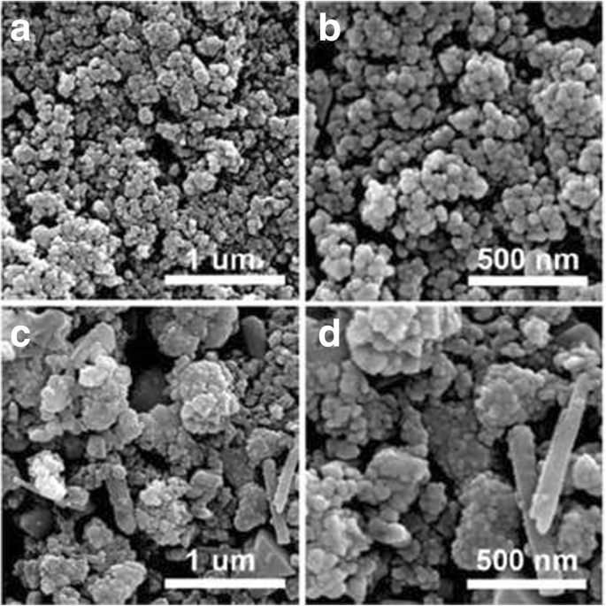 Síntesis solvotérmica ajustable de nanopartículas Cu(In,Ga)S₂ con fase selectiva mediante control de composición del solvente