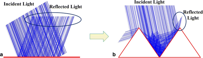 Nanoestructuras triangulares arrugadas ultra-elásticas de SiO₂/TiO₂ para sigilo infrarrojo avanzado