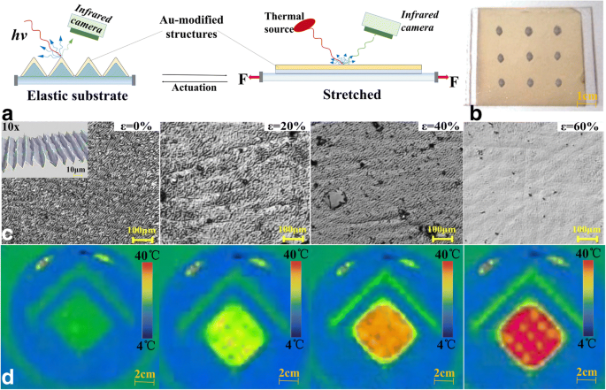 Nanoestructuras triangulares arrugadas ultra-elásticas de SiO₂/TiO₂ para sigilo infrarrojo avanzado