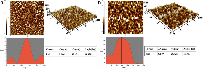 Nanobiosensor Magnetoelástico Inalámbrico Logra Detección Ultra-Sensible de Atrazina