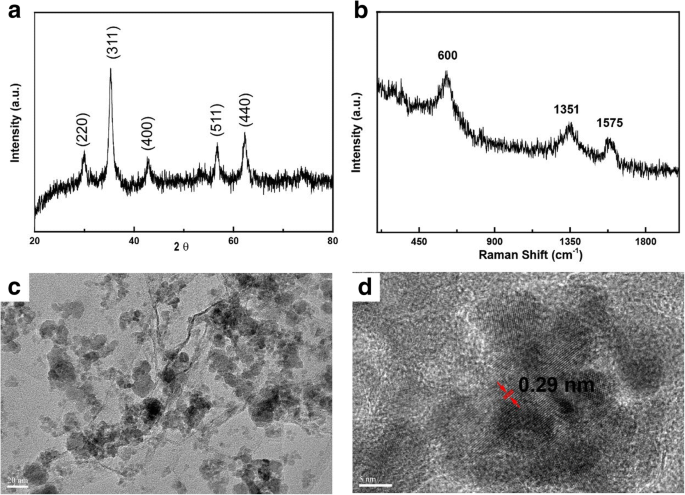 Nanocompuesto magnético MnFe₂O₄/óxido de grafeno reducido: Adsorción eficiente y reciclable de tetraciclina del agua