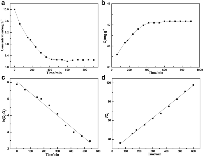 Nanocompuesto magnético MnFe₂O₄/óxido de grafeno reducido: Adsorción eficiente y reciclable de tetraciclina del agua