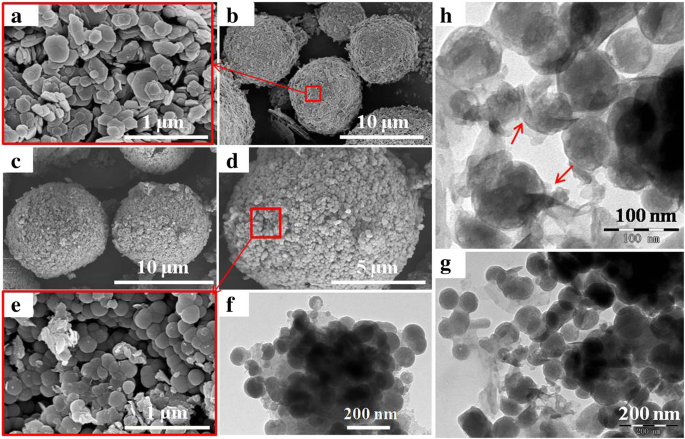 Nanoesferas de caolinita con estructura jerárquica: rendimiento superior de adsorción de azul de metileno