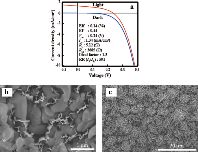 Celdas solares de heterounión de nanohilos de silicio de alto rendimiento usando pasivación Al₂O₃ por deposición de capas atómicas