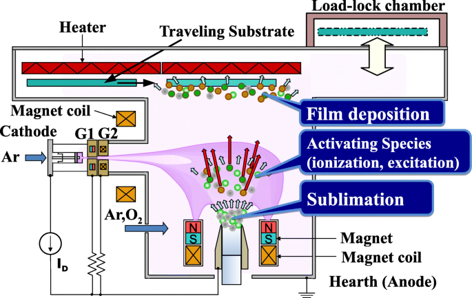 Descubriendo los Factores Clave que Limitan el Transporte de Portadores en Películas Ultra-Finas a-ITO Dopadas con Sn con Movilidad Hall Superior