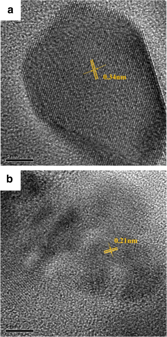 Síntesis, Estructura y Capacitancia Superior de Puntos Cuánticos de Grafeno Co-Dopados con Azufre-Nitrógeno