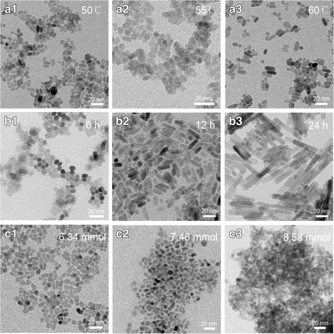 Síntesis de nanopartículas de ZnO altamente dispersables mediante anclaje orientado: un estudio integral