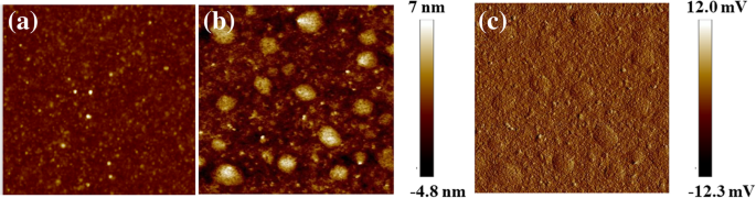 Las nanopartículas de oro mejoran el transporte de electrones en la interfaz del cátodo PF‑NR2 para iPLEDs de alto rendimiento