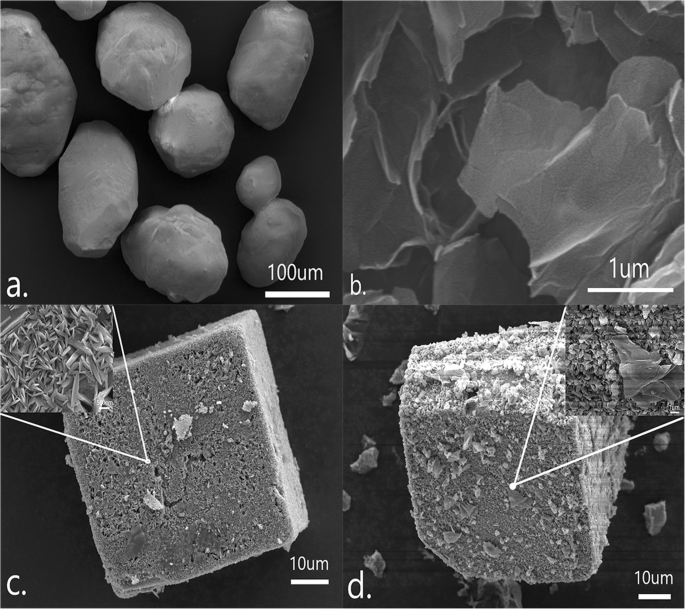 Descomposición térmica mejorada de perclorato de amonio usando catalizadores compuestos GO@MOF-5