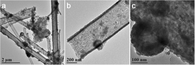 Nanocobre Sulfuro Sintetizado Hidrotermalmente: Adsorción Superior de 17α-Etinil Estradiol