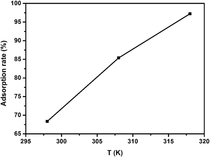 Nanocobre Sulfuro Sintetizado Hidrotermalmente: Adsorción Superior de 17α-Etinil Estradiol