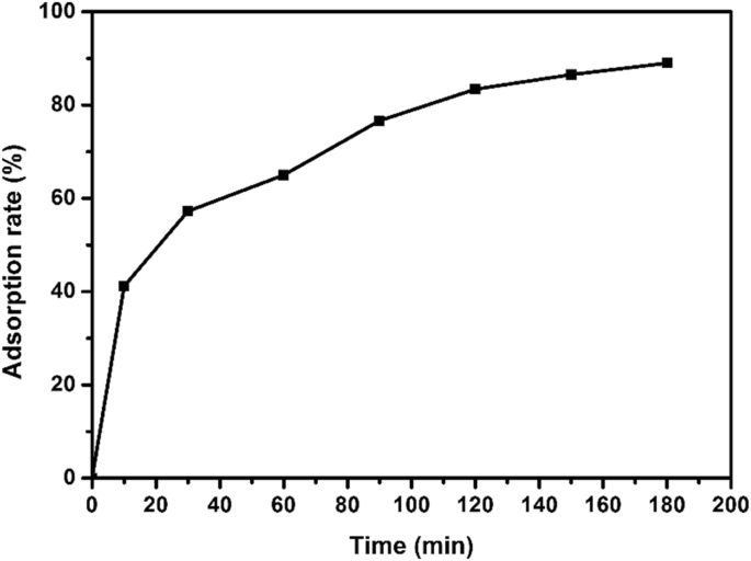 Nanocobre Sulfuro Sintetizado Hidrotermalmente: Adsorción Superior de 17α-Etinil Estradiol