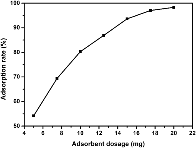 Nanocobre Sulfuro Sintetizado Hidrotermalmente: Adsorción Superior de 17α-Etinil Estradiol
