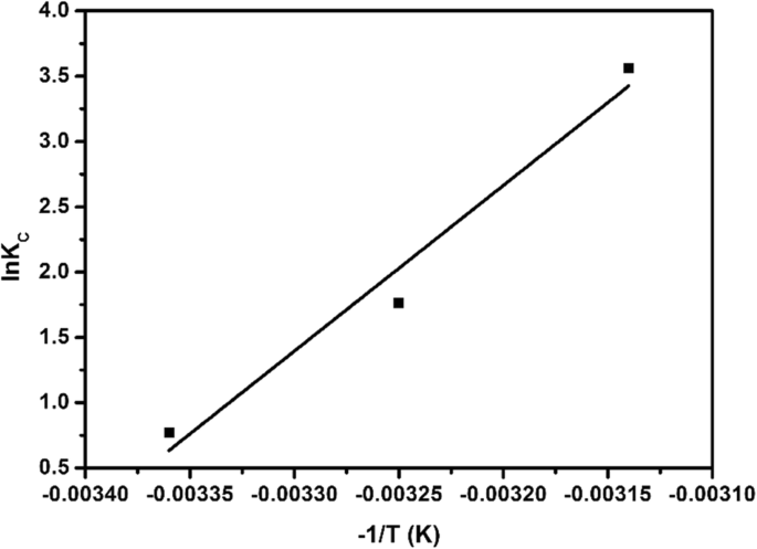 Nanocobre Sulfuro Sintetizado Hidrotermalmente: Adsorción Superior de 17α-Etinil Estradiol