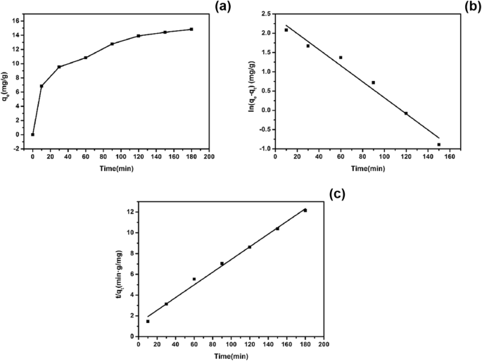 Nanocobre Sulfuro Sintetizado Hidrotermalmente: Adsorción Superior de 17α-Etinil Estradiol